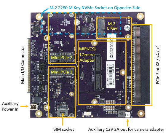 OSBOURNE: Nvidia Solutions, NVIDIA Jetson Embedded Computing Solutions, NVIDIA Jetson AGX Orin